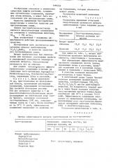 Средство для протравливания семян (патент 1395255)