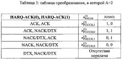 Способ отправки восходящей управляющей информации, пользовательское оборудование и базовая станция (патент 2625319)