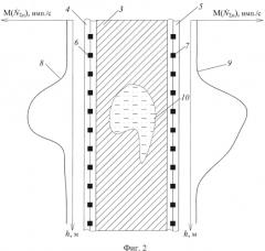 Акустический способ контроля качества и процесса формирования ледопородных ограждений при сооружении подземных объектов (патент 2581188)