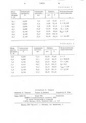 Способ количественного определения метазида и/или ларусана (патент 1182351)