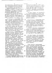 Способ получения носителя для иммобилизации органических соединений (патент 1153975)