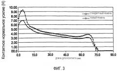 Многоручьевой ремень с усовершенствованным профилем вершины выступа (патент 2270946)