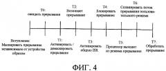 Способ доставки прерываний в драйверы пользовательского режима (патент 2417413)