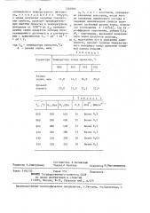 Способ определения температурного интервала прокатки (патент 1260394)