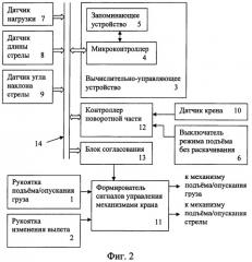 Способ уменьшения раскачивания груза при подъеме стреловым краном и система для его осуществления (патент 2422354)