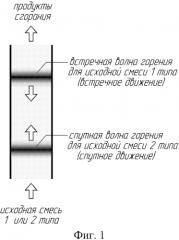 Некаталитический способ получения синтез-газа и устройство для его осуществления (патент 2561980)