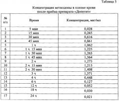 Способ определения концентрации метилдопы в плазме крови человека (патент 2642593)