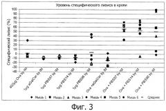 Композиции и способы для усиления имунного ответа на антигены (патент 2537188)