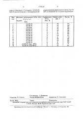 Способ получения 1-октен-3-ола (патент 1773900)