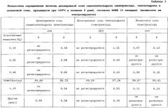 Способ получения пеметрекседа и его лизиновой соли (патент 2609006)