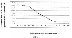 Способ очистки рекомбинантного белка интерфероноподобного фактора iii типа (патент 2549710)