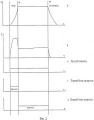 Устройство защиты шахтных подъемных установок от проскальзывания каната (патент 2553619)