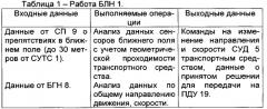 Робототехнический комплекс (патент 2559194)