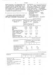 Полимерная пресскомпозиция (патент 1537681)