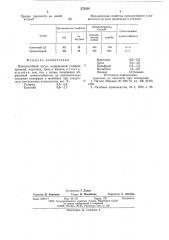 Износостойкий чугун (патент 572528)