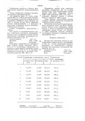 Раствор для извлечения железа из руд (патент 1425234)