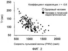 Устройство для измерения информации, имеющей отношение к кровяному давлению (патент 2506038)