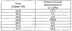 Соли и полиморфы 8-фтор-2-{4-[(метиламино)метил]фенил}-1,3,4,5-тетрагидро-6н-азепино[5,4,3-cd]индол-6-она (патент 2570198)