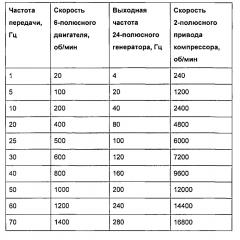 Устройство для стабильной подводной передачи электропитания для приведения в действие высокоскоростных двигателей или иных подводных нагрузок (патент 2614741)