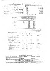 Стекло для покрытия стали (патент 1537653)