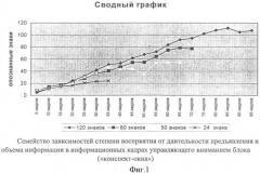 Способ повышения степени усвоения учебной информации путем активизации внимания (патент 2360294)