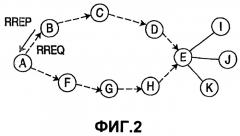 Выбор маршрута в беспроводных сетях (патент 2405282)