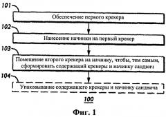 Пищевой продукт, относящийся к содержащему крекеры и начинку сэндвичу (патент 2557004)