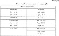 Способ определения дозы мелиоранта-коагулянта для солонцовых почв по порогу фильтрации (патент 2650565)