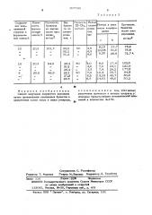 Способ получения хлористого алюминия (патент 507528)