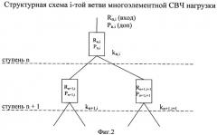 Многоэлементная свч нагрузка (патент 2449431)