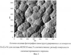 Магнитный наноструктурированный порошок частиц системы железо-кобальт-никель (патент 2566140)