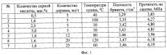 Способ подготовки железной руды к металлургической переработке (патент 2463362)