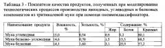 Способ концентрации частиц белка и крахмала тритикалевой муки методом пневмоклассификации (патент 2560593)