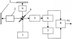 Способ определения отклонения угла наклона плоскости поляризации оптического излучения (патент 2527654)