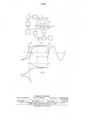 Устройство для измерения удельной магнитной энергии ферромагнитных материалов (патент 635442)