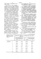 Способ приготовления корма из растительного сырья (патент 1202541)