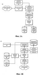 Организация системы управления в режиме реального времени (патент 2658392)