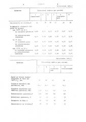 Резиновая смесь на основе этиленпропиленового каучука (патент 1229210)