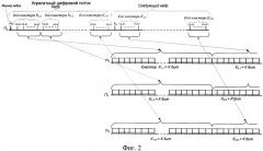 Способ передачи цифровых потоков данных по волоконно-оптической линии связи (патент 2454805)