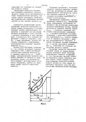 Способ управления процессом контактной точечной сварки (патент 1281356)