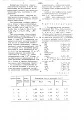 Пьезокерамический материал (патент 1306924)