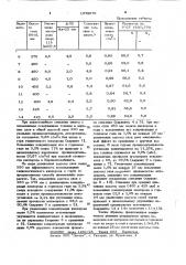 Способ производства агломерата (патент 1079676)