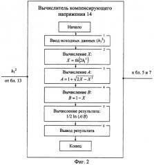 Демодулятор сигналов шестнадцатипозиционной квадратурной амплитудной манипуляции (патент 2455778)