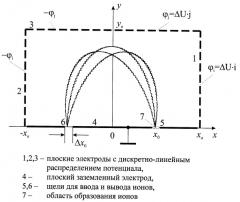 Способ масс-разделения ионов по времени пролета и устройство для его осуществления (патент 2398308)