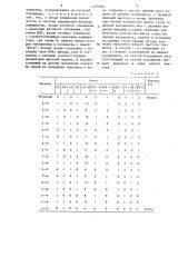 Двухкоординатный стол (патент 1279793)