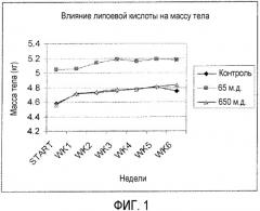 Способы улучшения функционирования печени и иммунной системы у животного (патент 2485797)