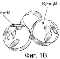 Нанокомпозитные магниты из содержащего редкоземельный элемент сплава на основе железа (патент 2250524)