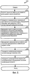 Распределение ресурсов для усовершенствованной восходящей линии связи с использованием совместно используемого канала управления (патент 2465744)