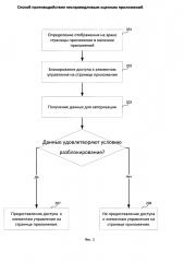 Способ противодействия несправедливым оценкам приложений (патент 2634182)