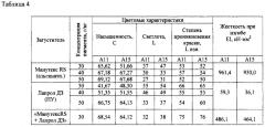 Пигментная печатная композиция на основе полиуретановых компонентов (варианты) (патент 2608799)